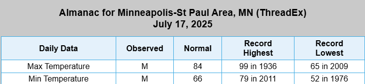 Daily almanac for Minneapolis-St. Paul for July 17