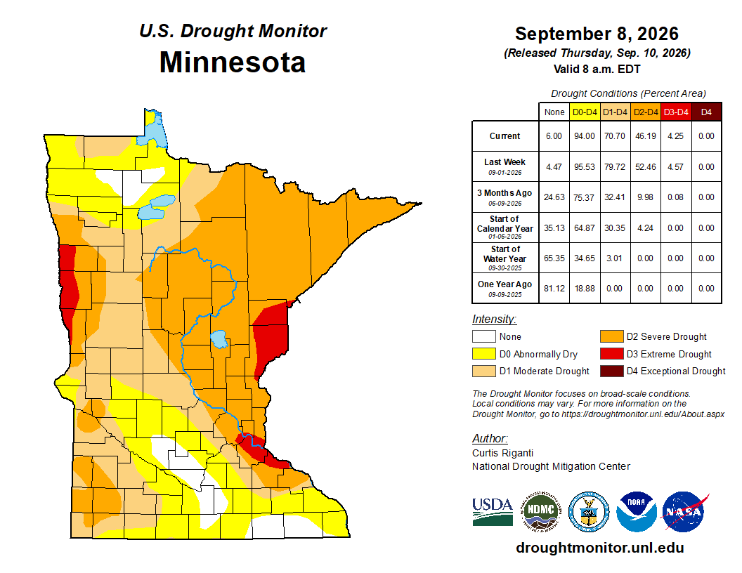 Drought monitor 9-8-26 with stats table