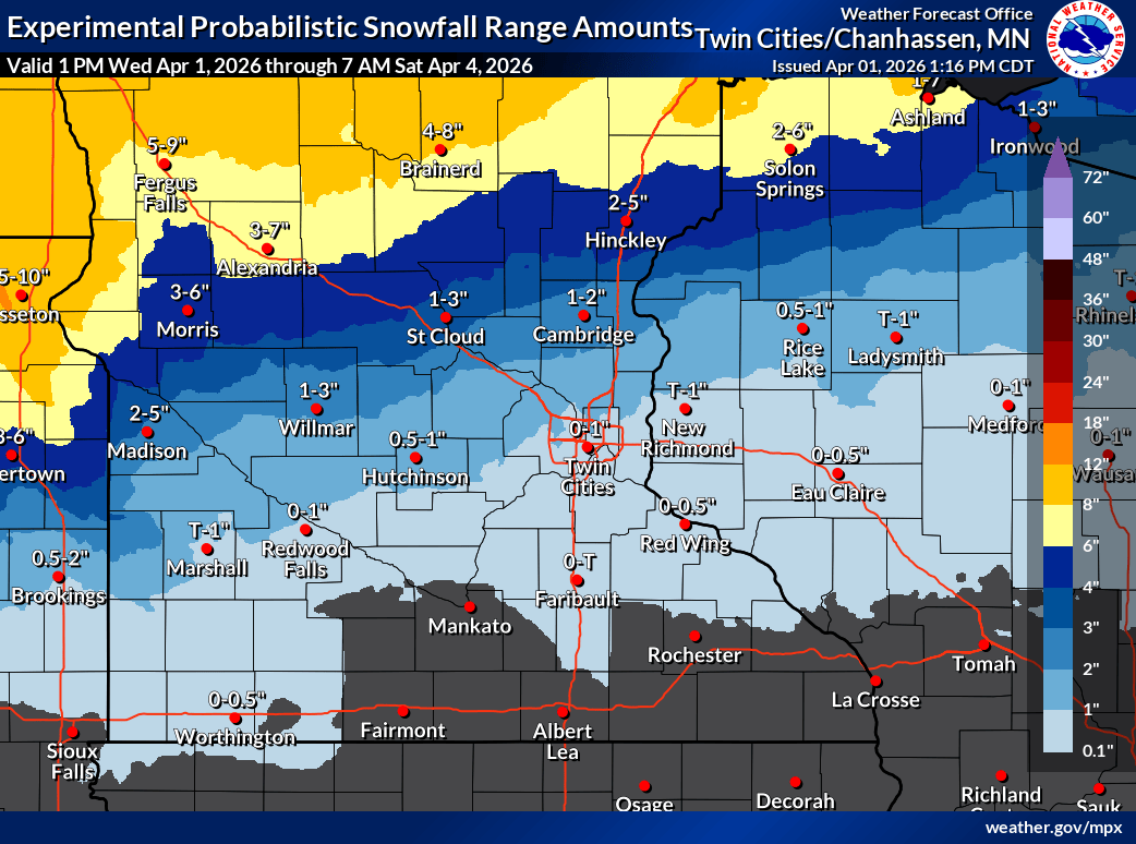 Snowfall projection