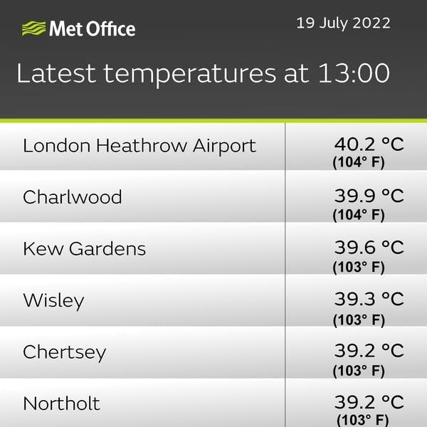 UK temps
