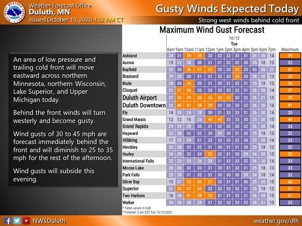 weather graphic