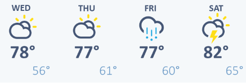 weather graphic