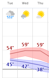 weather graphic