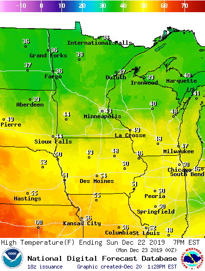 High temperature forecast Sunday