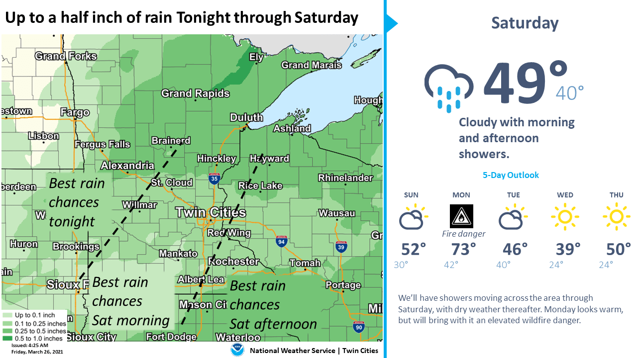 Showery Saturday ahead; sunny and nicer Sunday