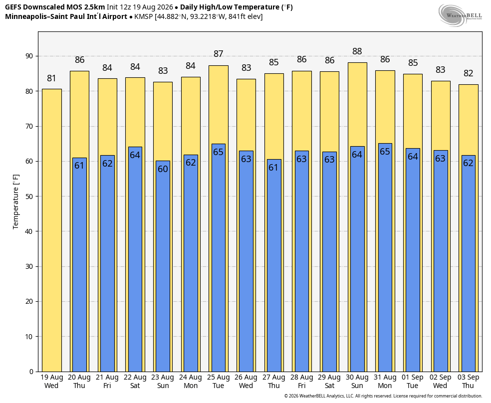 Longer range warmth GEFS
