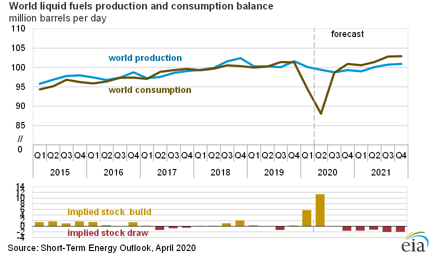 Greenhouse gases' effect on climate - U.S. Energy Information  Administration (EIA)