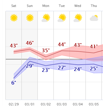 weather graphic