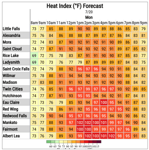 Heat index forecast