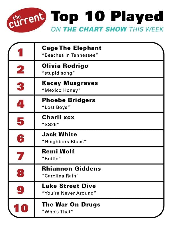 a graphic of the currents chart show results 10-22