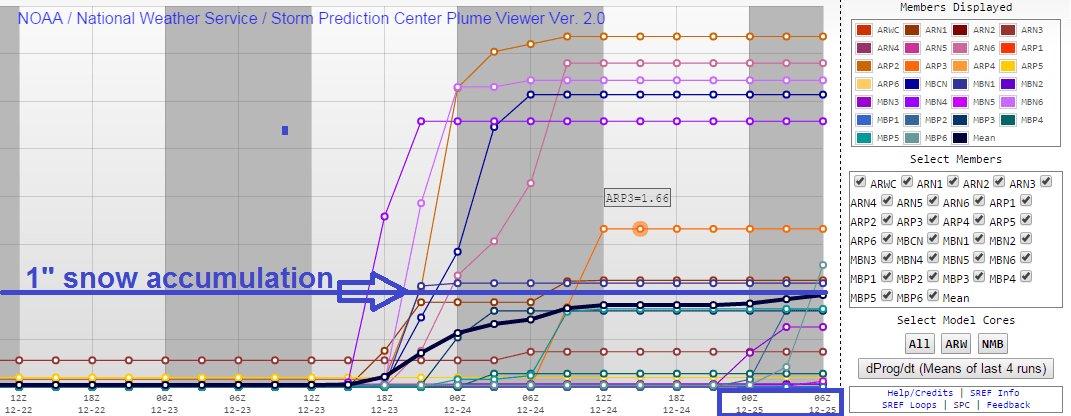 100 1221 sref snow