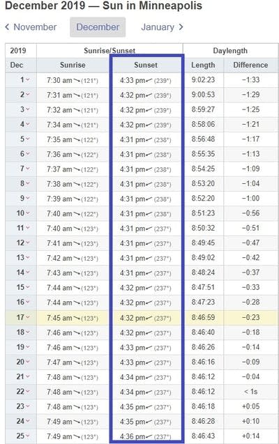 Brighter evenings with later sunset times this week | MPR News