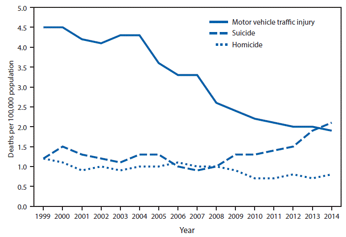 Statistics show it’s time to start talking about kids and suicide
