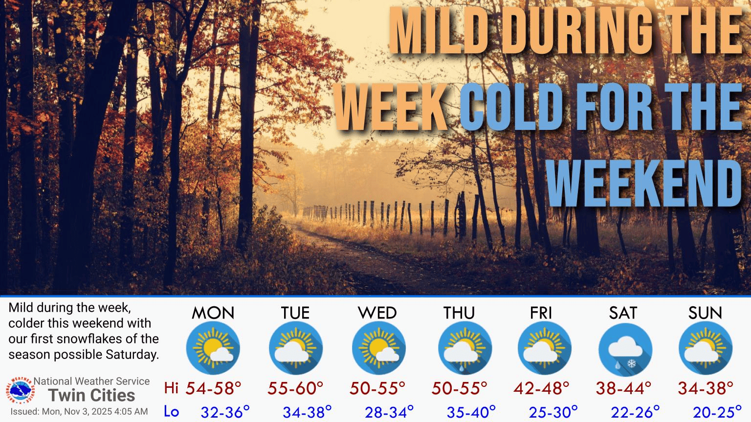 Warm and windy Monday; busy weather pattern ahead Warm and windy Monday; busy weather pattern ahead