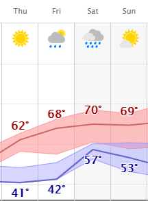 weather graphic