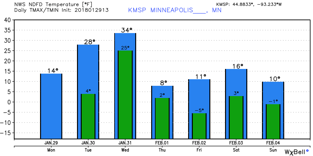 1 29 wx