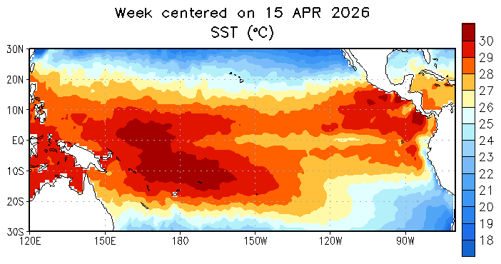 El Niño forms
