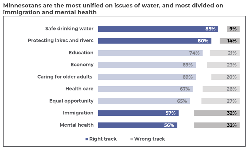 right-track-wrong-track-graph2