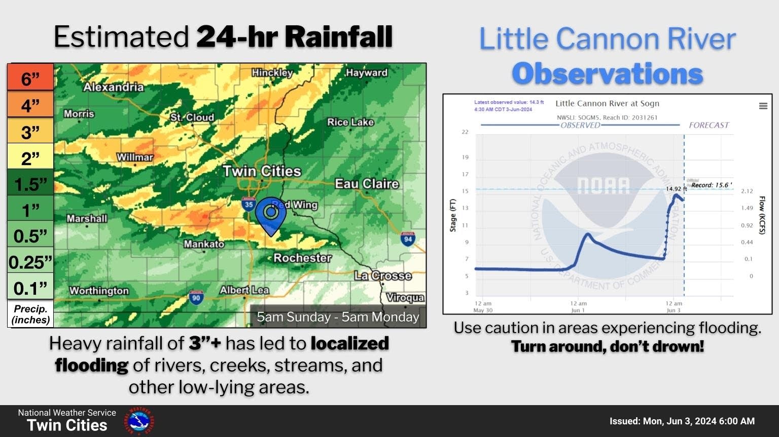 Parts of Minnesota saw 3-5 inches of rain overnight into Monday | MPR News
