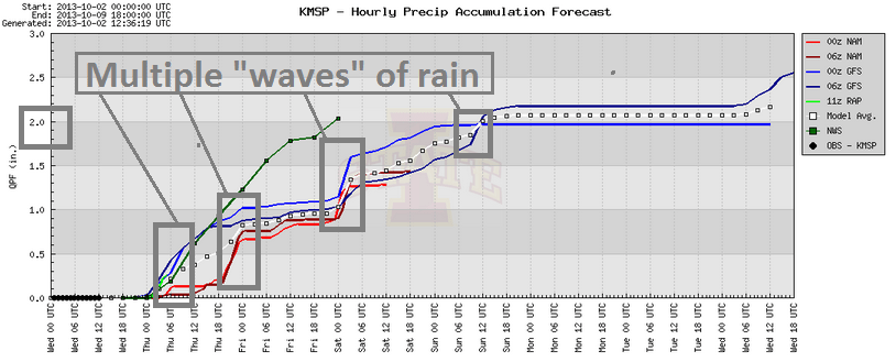 565 qpf met