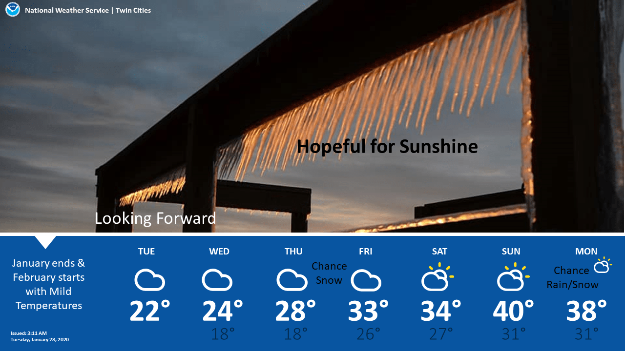 weather graphic