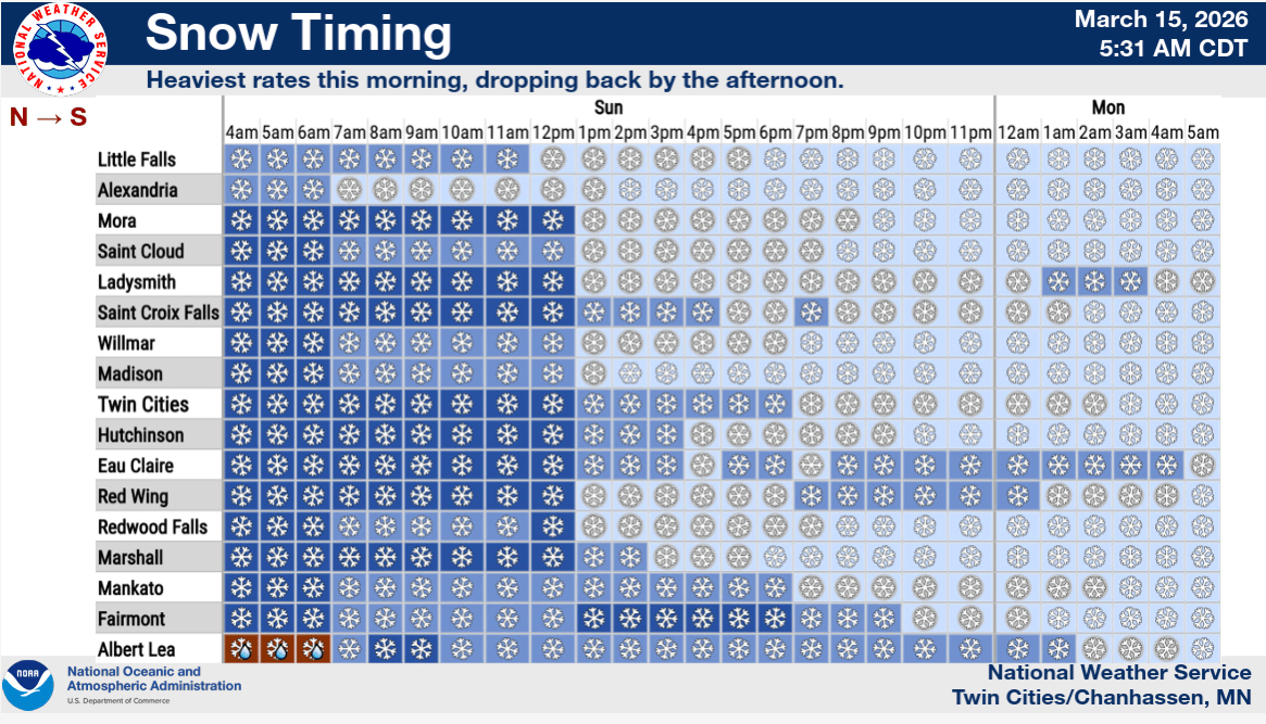 Snowfall timing