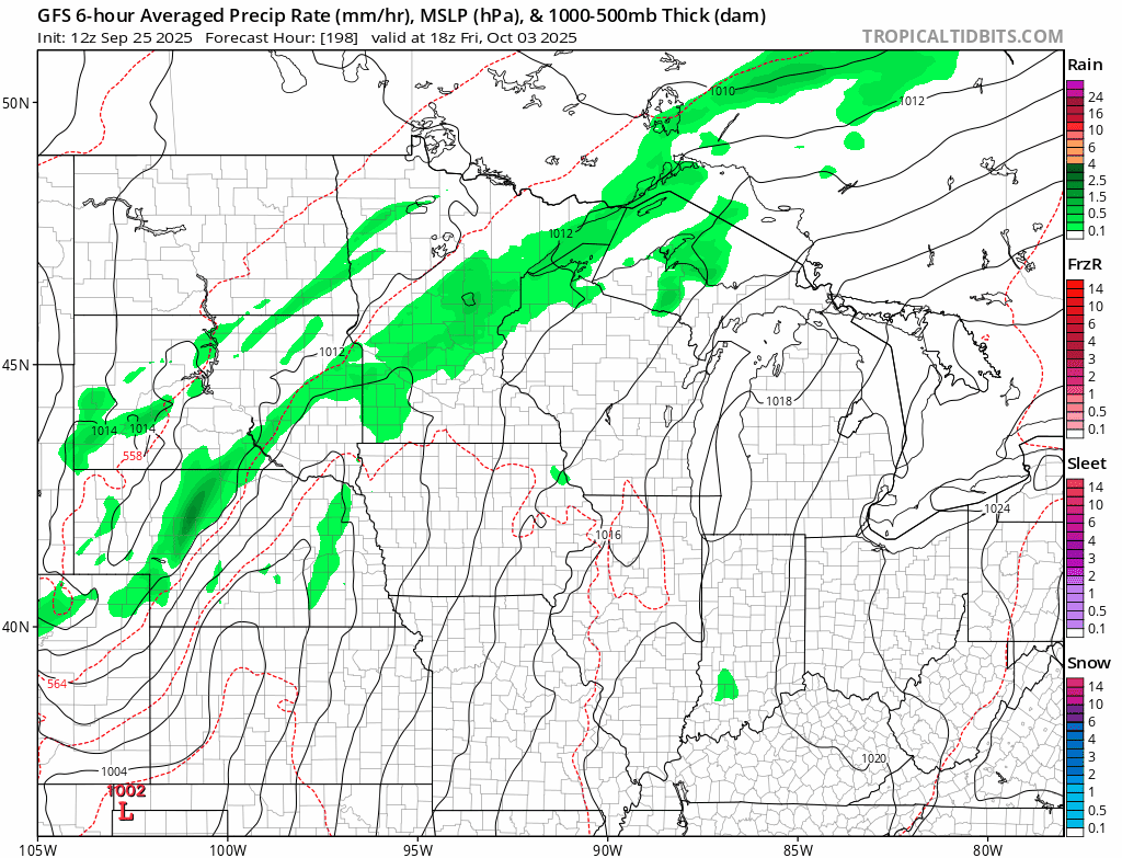 NOAA GFS model