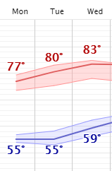 weather graphic