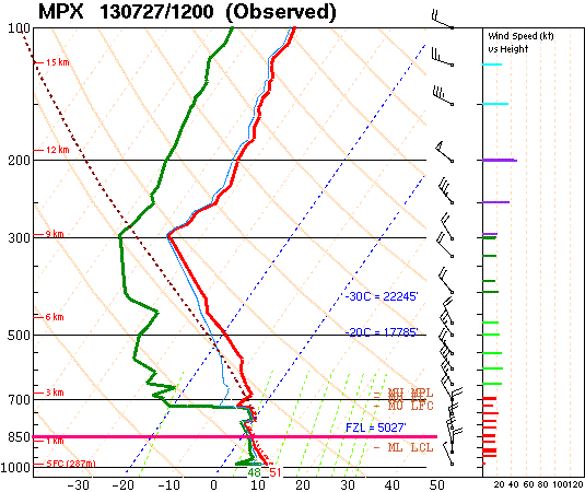 522 072713MPX12Zsounding(1)