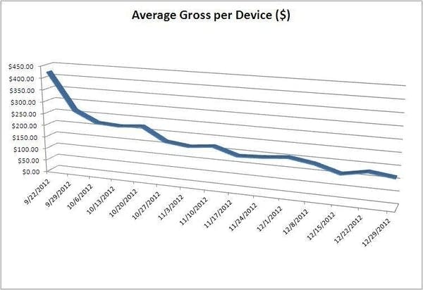 A troubling trend for electronic pull tabs