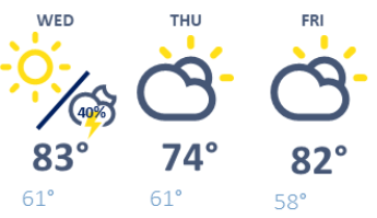 weather graphic