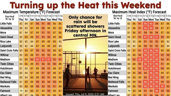 minnesota faces high heat into next week july 9 2026