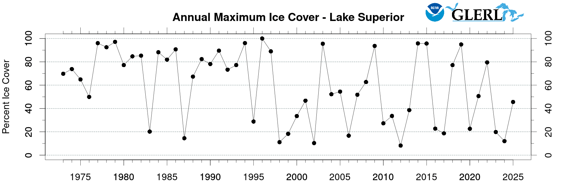 Lake Superior ice cover